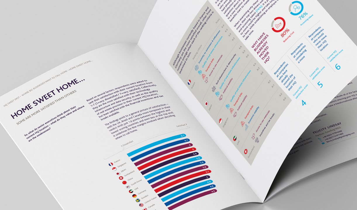 Home sweet home spread with bar charts