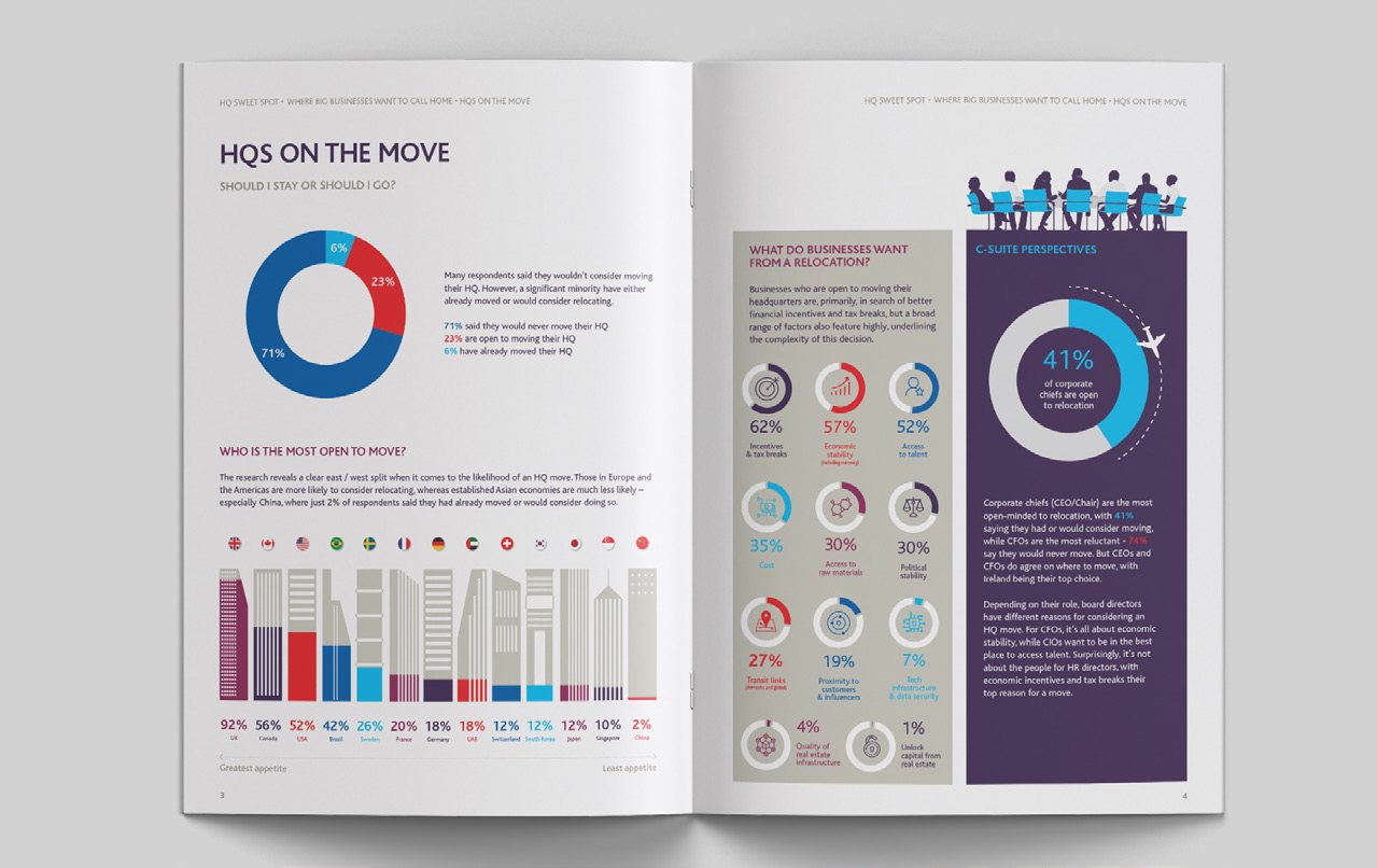 HQs on the move spread with charts