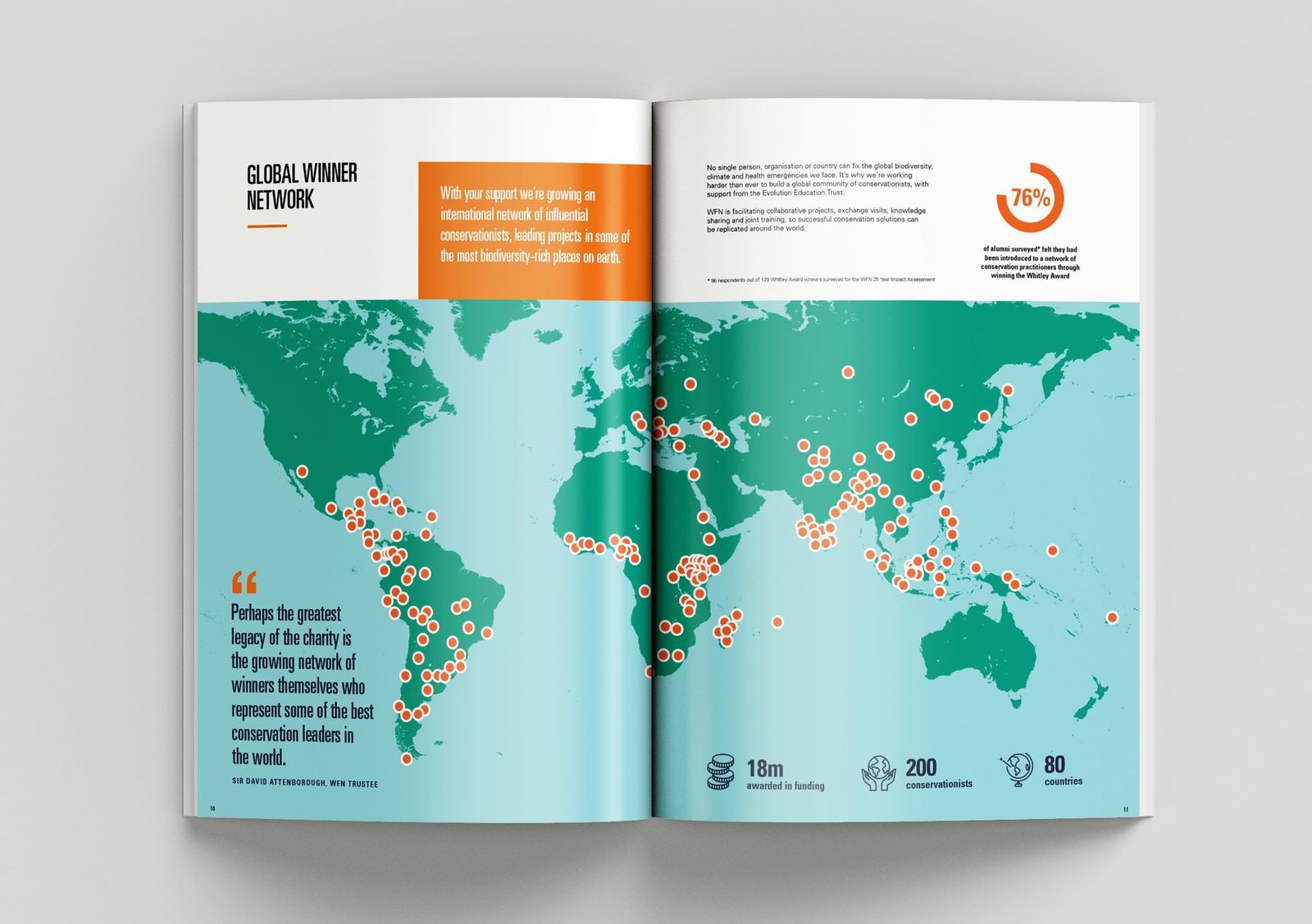 World map spread of winners